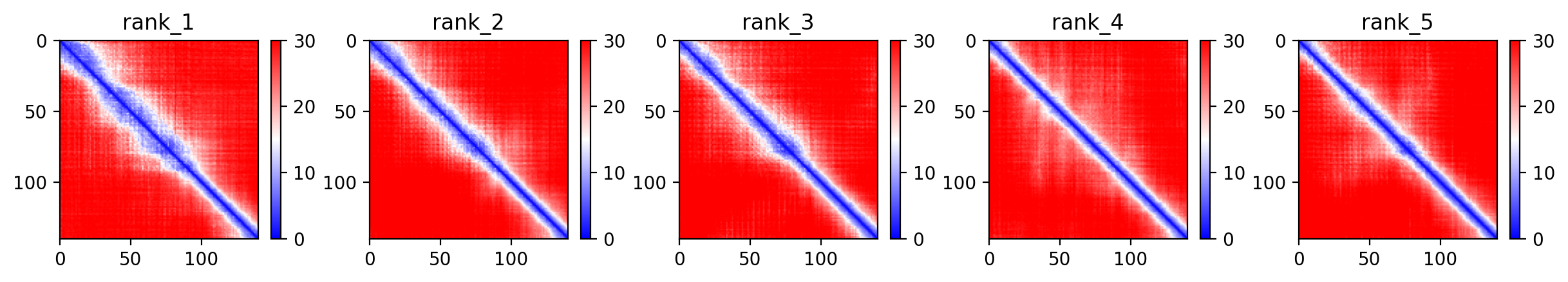 Predicted Aligned Error (PAE) plot